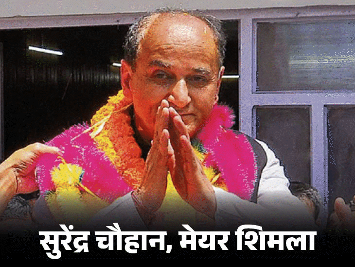 मेयर कार्यकाल बढ़ाने को चुनौती वाली याचिका पर आज सुनवाई:  हाईकोर्ट में सरकार रखेगी पक्ष, याचिकाकर्ता का संवैधानिक संकट का दावा, नियुक्ति रद्द की मांग – Shimla News