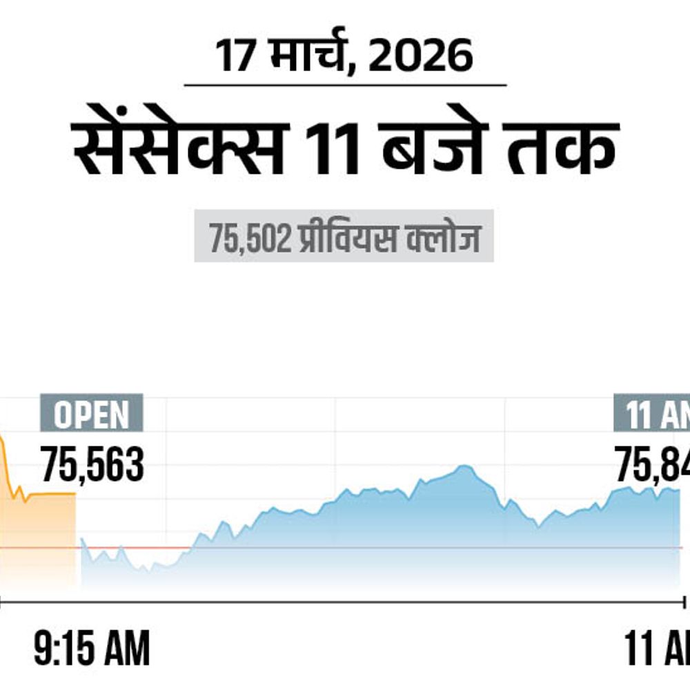 शेयर बाजार में आज फ्लैट कारोबार:सेंसेक्स 75,500 और निफ्टी 23,400 पर हैं, मेटल और ऑटो शेयर्स में बढ़त