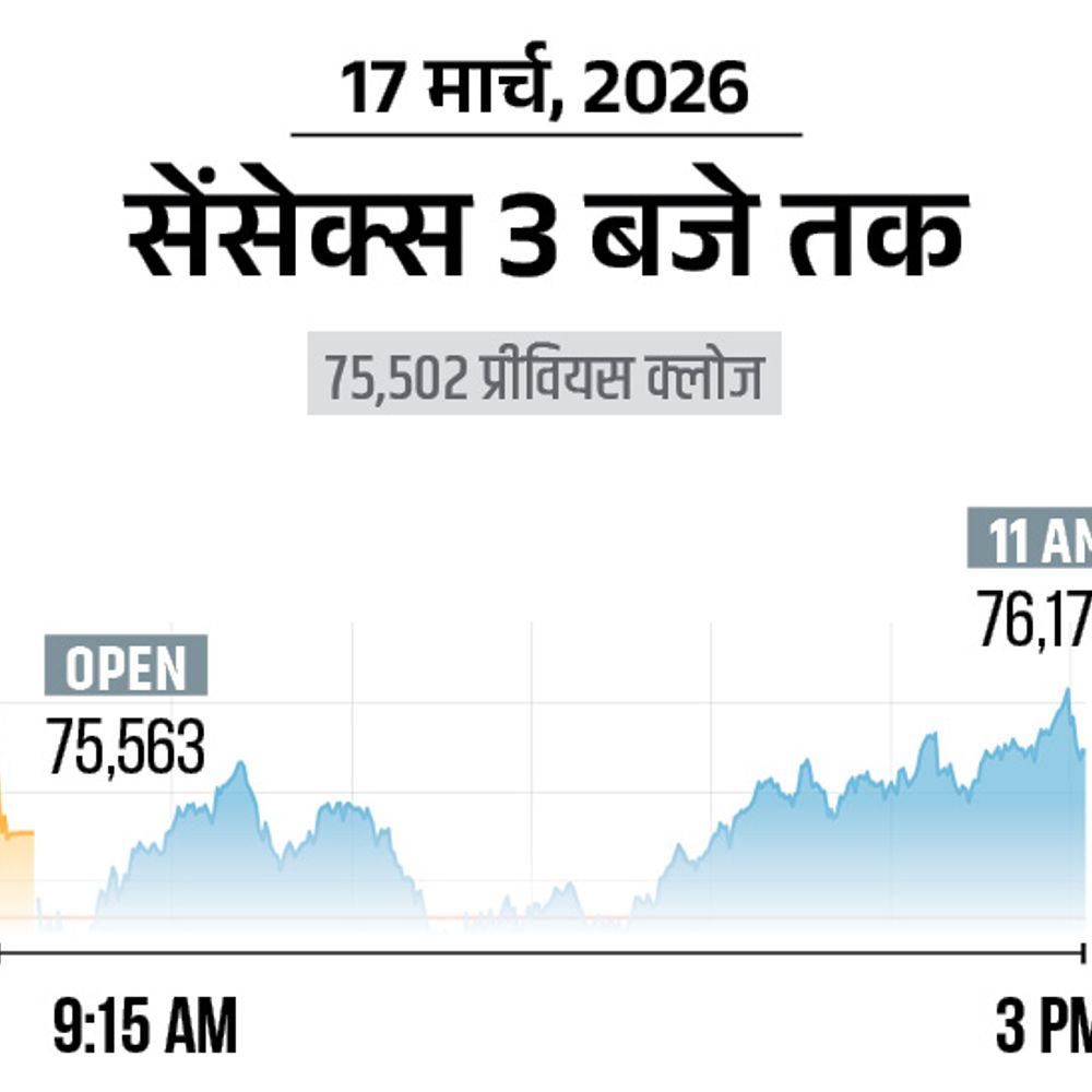 सेंसेक्स 568 अंक चढ़कर 76071 पर बंद:निफ्टी भी 172 अंक चढ़कर 23581 पर पहुंचा, मेटल और ऑटो शेयर्स में खरीदारी रही