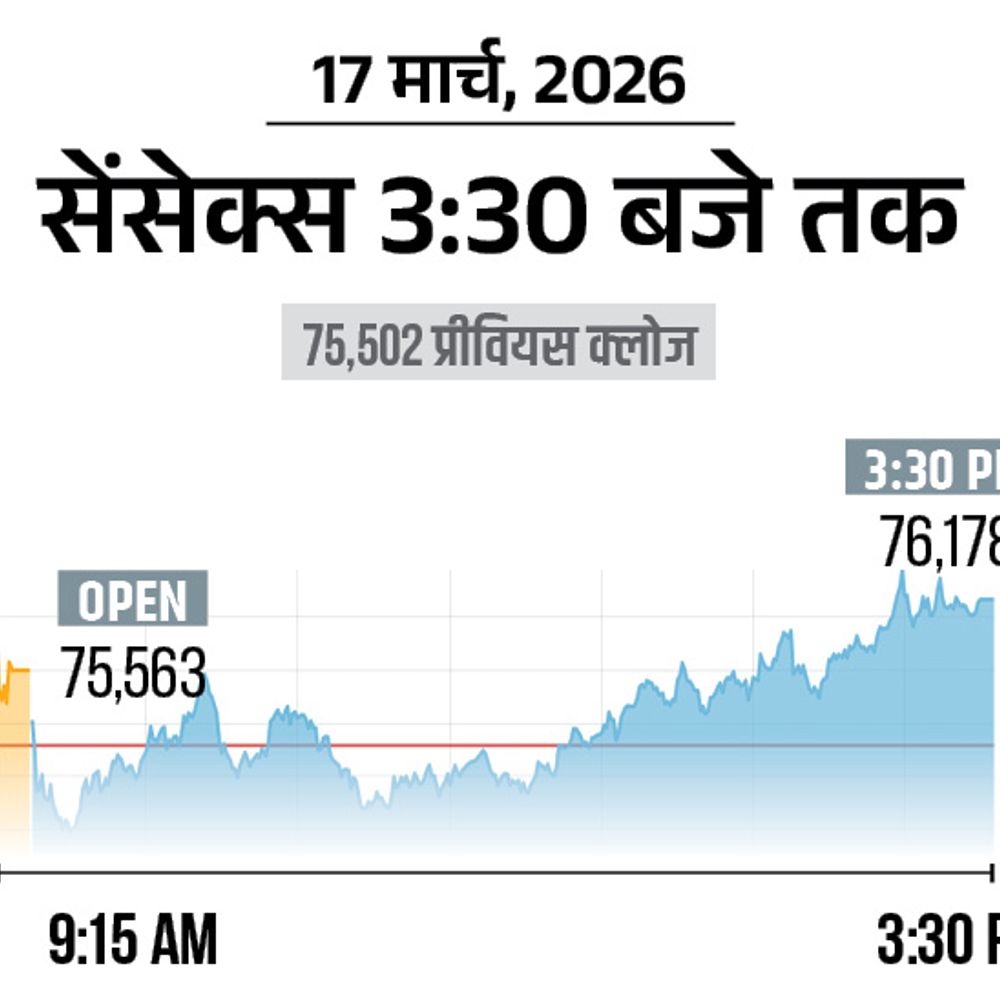 सेंसेक्स 568 अंक चढ़कर 76071 पर बंद:निफ्टी भी 172 अंक बढ़कर 23581 पर पहुंचा, मेटल और ऑटो शेयर्स में खरीदारी रही