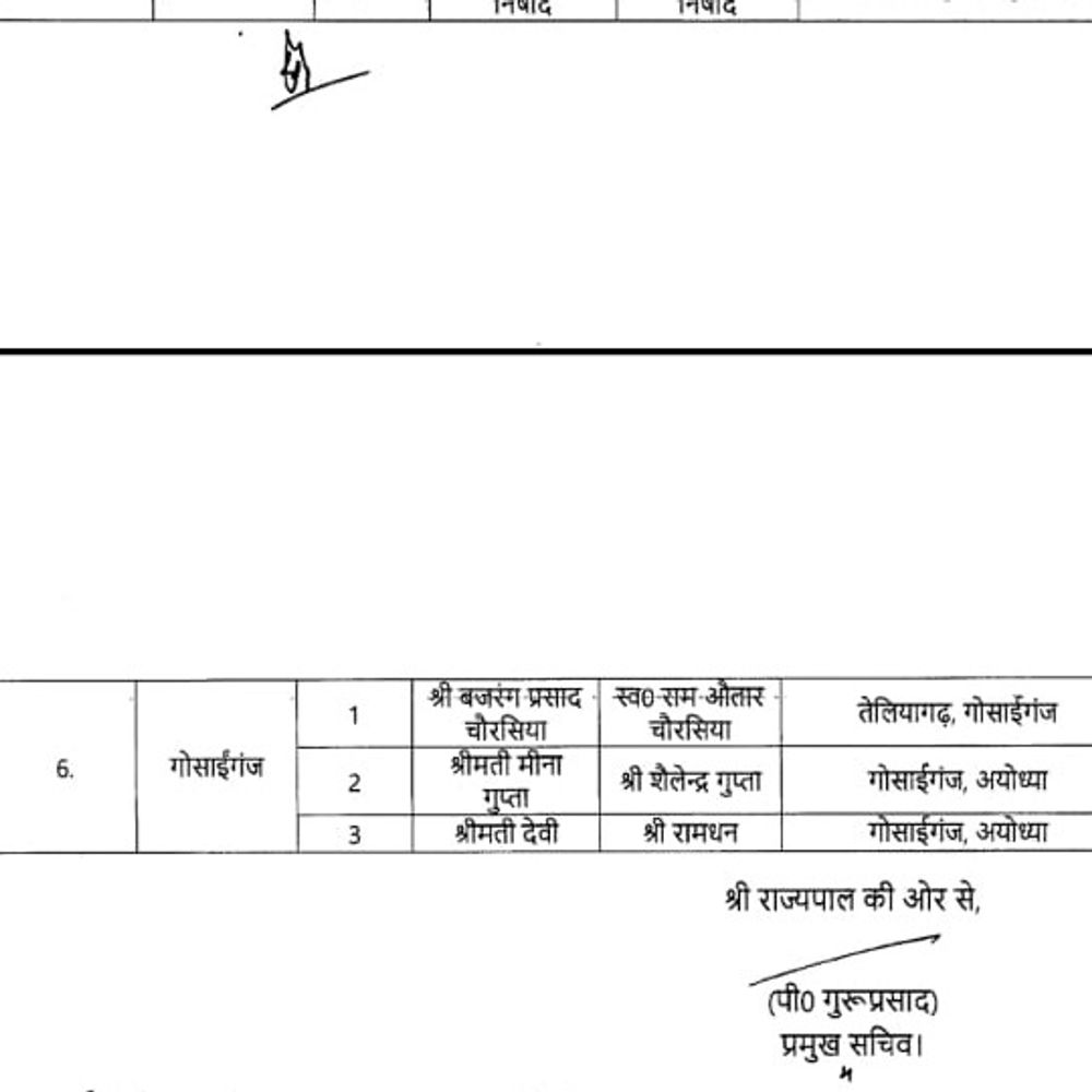 अयोध्या के नगर पंचायतों में 18 नामित सभासद घोषित:प्रमुख सचिव ने जारी किया आदेश, विकास कार्यों को रफ्तार मिलेगी