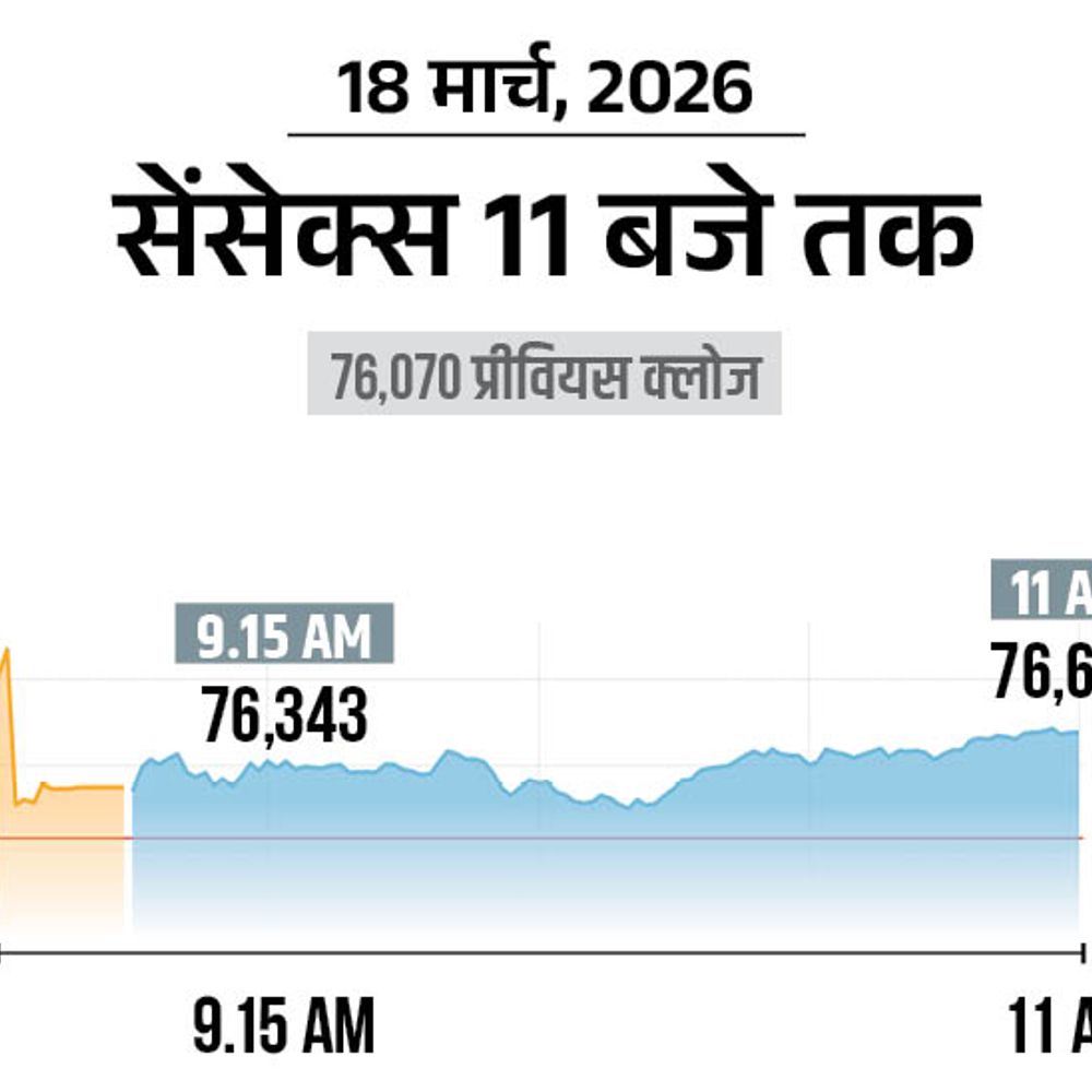 सेंसेक्स में 600 अंक की तेजी:76,700 पर कारोबार कर रहा, निफ्टी भी 200 अंक चढ़ा; IT और ऑटो शेयर्स में खरीदारी