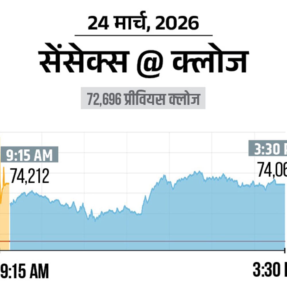 सेंसेक्स 1372 अंक चढ़कर 74,068 पर बंद:निफ्टी में भी 400 अंकों की तेजी; बैंकिंग और ऑटो सेक्टर के शेयरों में सबसे ज्यादा खरीदारी