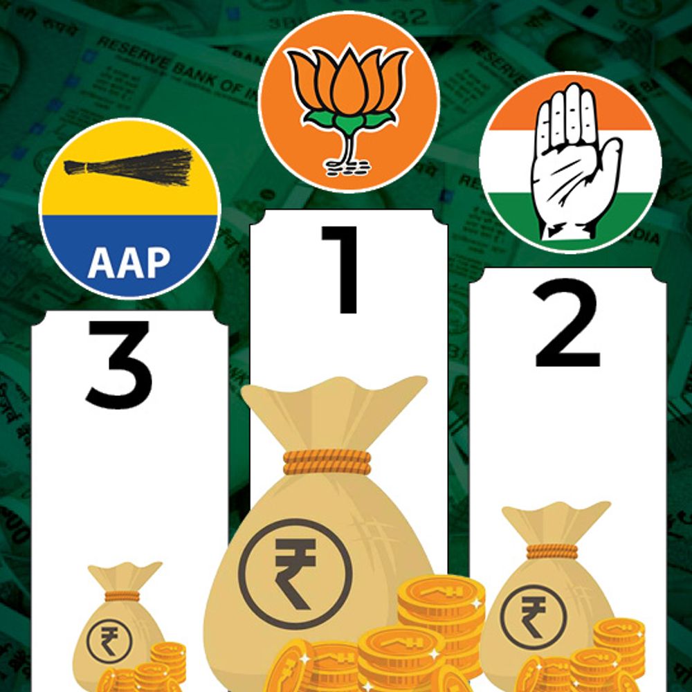 
                 ADR रिपोर्ट- भाजपा को सबसे ज्यादा चंदा मिला:अन्य दलों को मिले चंदे का 10 गुना, पार्टियों को इस साल 161% अधिक पैसा मिला 
            