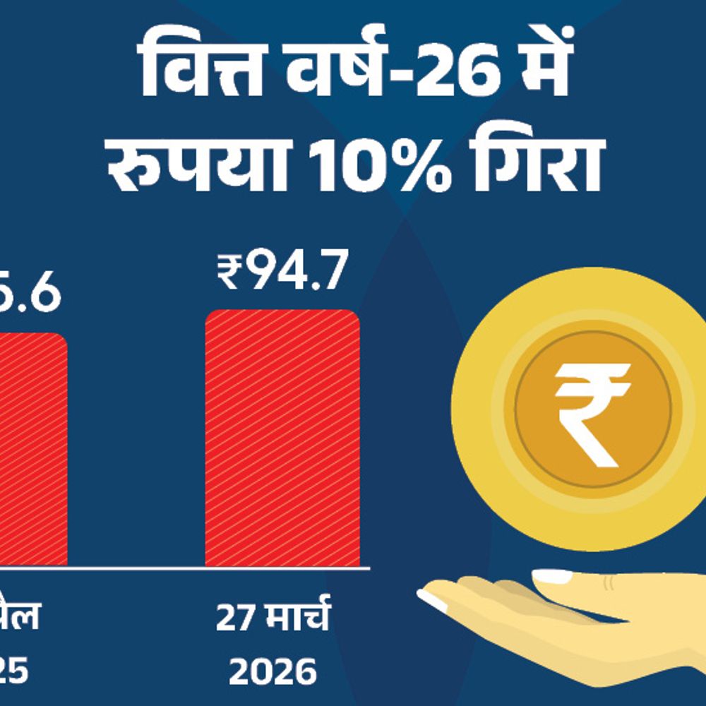 रुपया 94.7 के रिकॉर्ड निचले स्तर पर:इस वित्त वर्ष डॉलर के मुकाबले 10% गिरा, 14 साल का रिकॉर्ड टूटा; विदेशी सामान महंगे होंगे