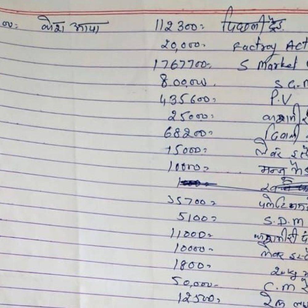 कुरुक्षेत्र में ऑडियो के बाद खर्च सूची वायरल:  लिस्ट में 34.70 लाख का खर्चा दिखाया; एसोसिएशन ने बताया फर्जी, BKU की जांच की मांग – Kurukshetra News