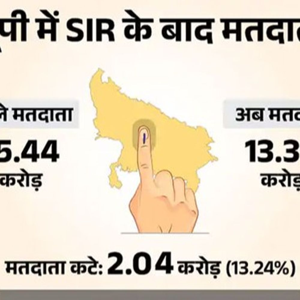 यूपी SIR फाइनल लिस्ट में 2.04 करोड़ नाम कटे:डिप्टी CM पाठक की सीट पर 34% वोटर कम हुए; ऐसे चेक करें अपना नाम