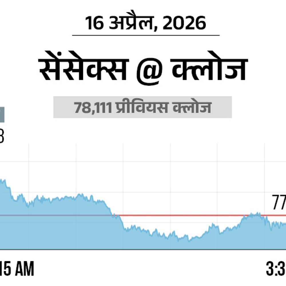 सेंसेक्स 123 अंक गिरकर 77,989 पर बंद:निफ्टी भी 35 अंक गिरकर 24,197 पर आया; ऑटो के शेयरों में सबसे ज्यादा बिकवाली