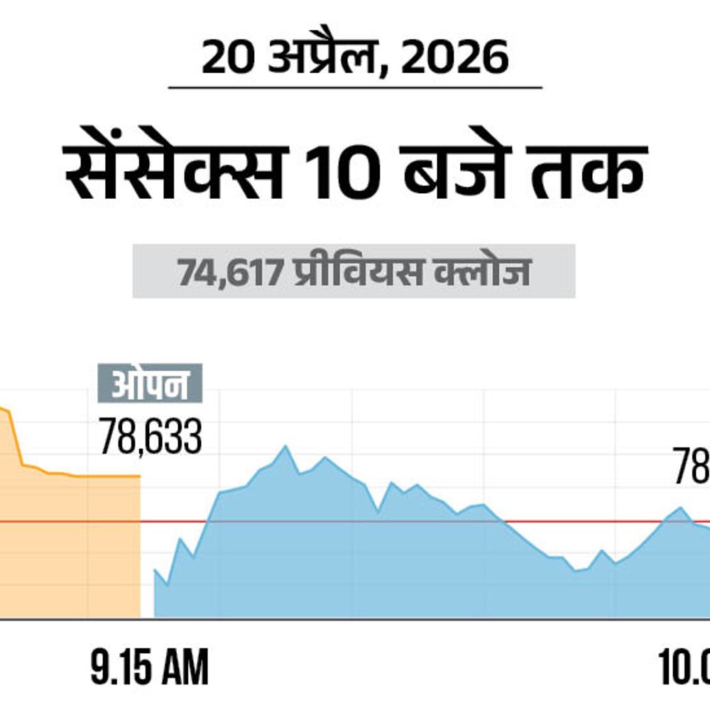 सेंसेक्स 100 अंक चढ़कर 78,600 पर कारोबार कर रहा:  निफ्टी 24,350 पर है, बैंकिंग और IT शेयर्स में बिकवाली