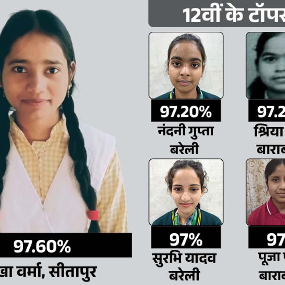 सीतापुर की शिखा वर्मा 12वीं की टॉपर, पिता किसान:यूपी बोर्ड में 80.38% स्टूडेंट पास, टॉप-10 में 23 लड़कियां; सरकारी कॉलेज का रिजल्ट अच्छा