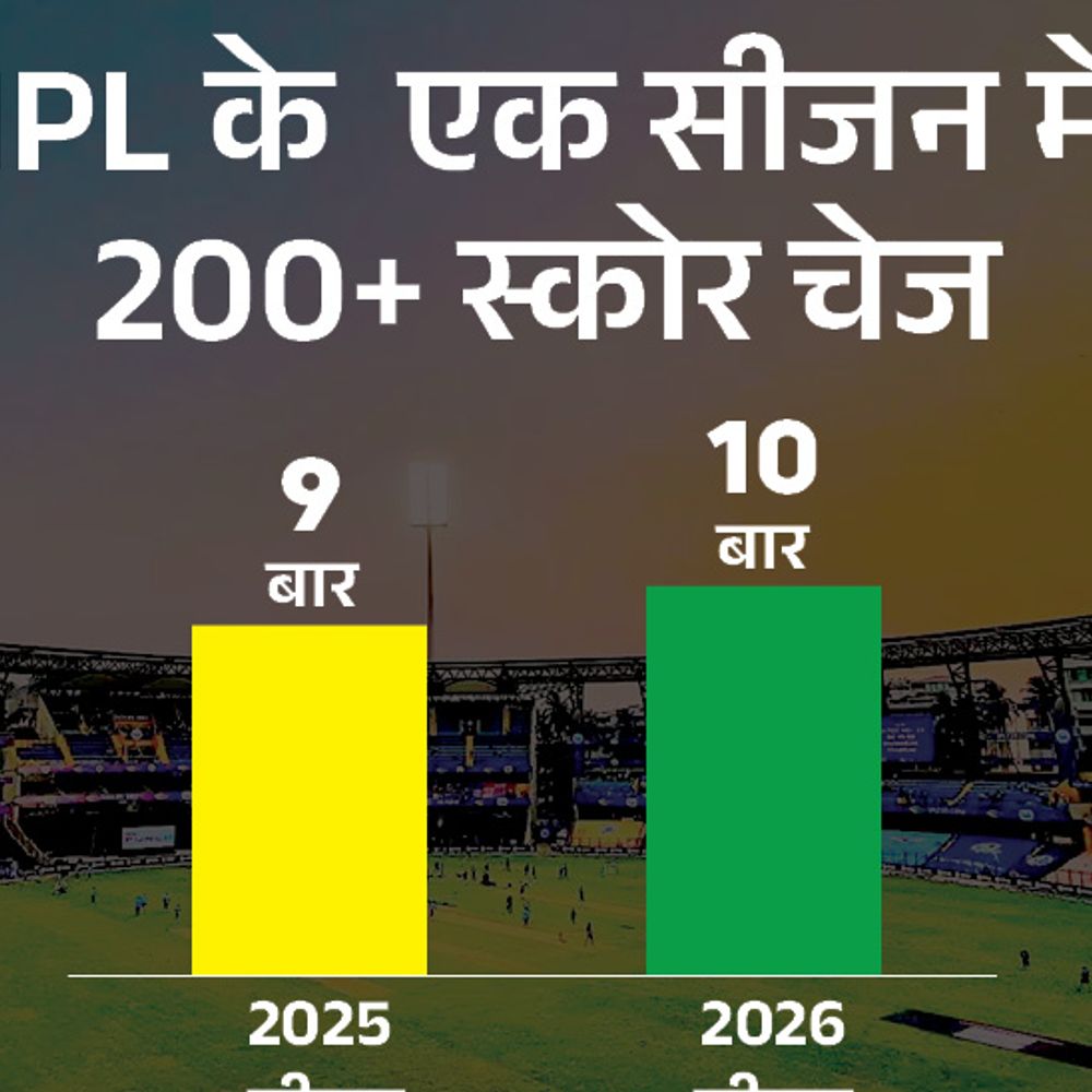IPL सीजन में 200+ रनचेज का रिकॉर्ड टूटा:हैदराबाद ने इतिहास का चौथा सबसे बड़ा चेज किया; नमन ने हेड के 3 कैच छोड़े