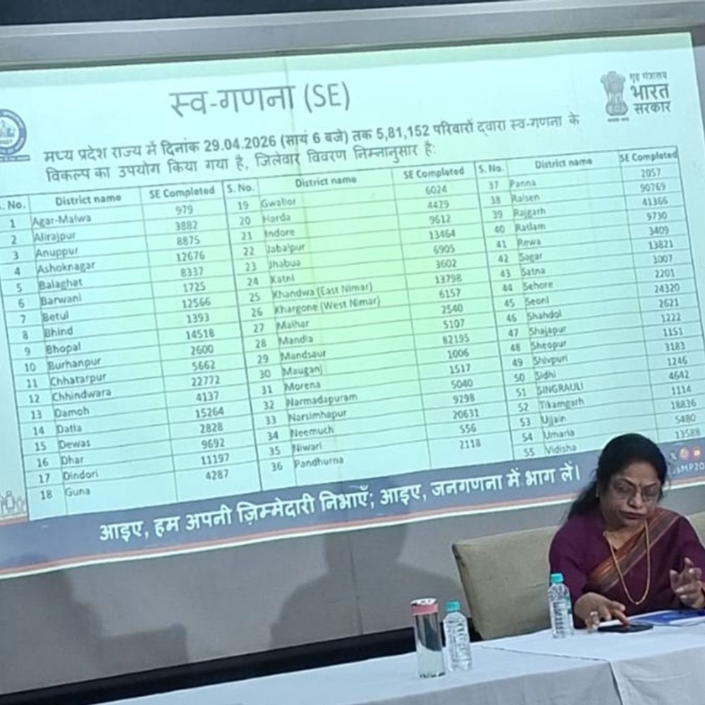 भोपाल-इंदौर जैसे शहरों ने नहीं दिखाई स्वगणना में रुचि:  रायसेन, मंदसौर एमपी के टॉपर जिले जहां एक लाख से अधिक लोगों ने खुद भरी मकान गणना रिपोर्ट – Bhopal News