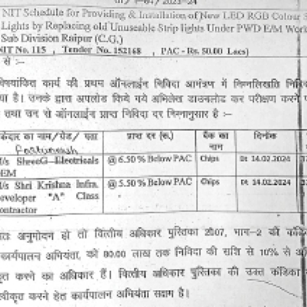 पीडब्ल्यूडी के अफसरों ने खेल कर दिया…:  टेंडर ‘श्री जी’ को, नाम काटकर ‘फॉर्च्यून अंश’ को दे दिया 50 लाख रु. का ठेका – Raipur News