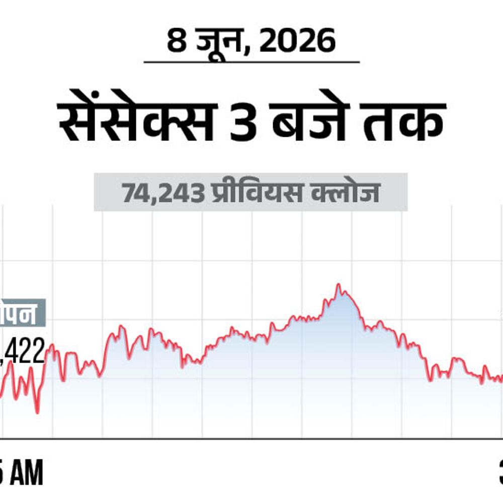 सेंसेक्स 719 अंक गिरकर 73,524 पर बंद:निफ्टी भी 244 अंक फिसलकर 23,123 पर आया, मेटल और रियल्टी शेयरों में बिकवाली