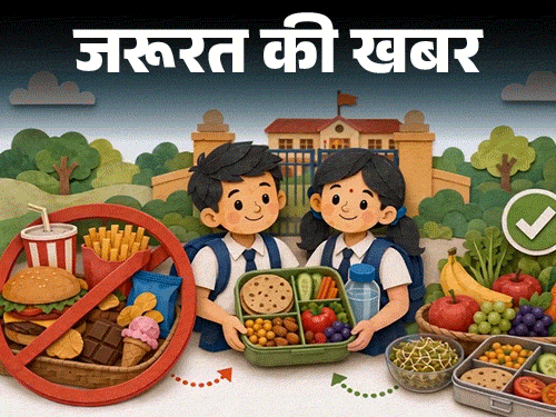 
                 जरूरत की खबर- स्कूलों के बाहर जंक फूड पर बैन:बच्चों को अनहेल्दी खाने से कैसे रोकें, हेल्दी ईटिंग हैबिट सिखाने के 8 टिप्स 
            