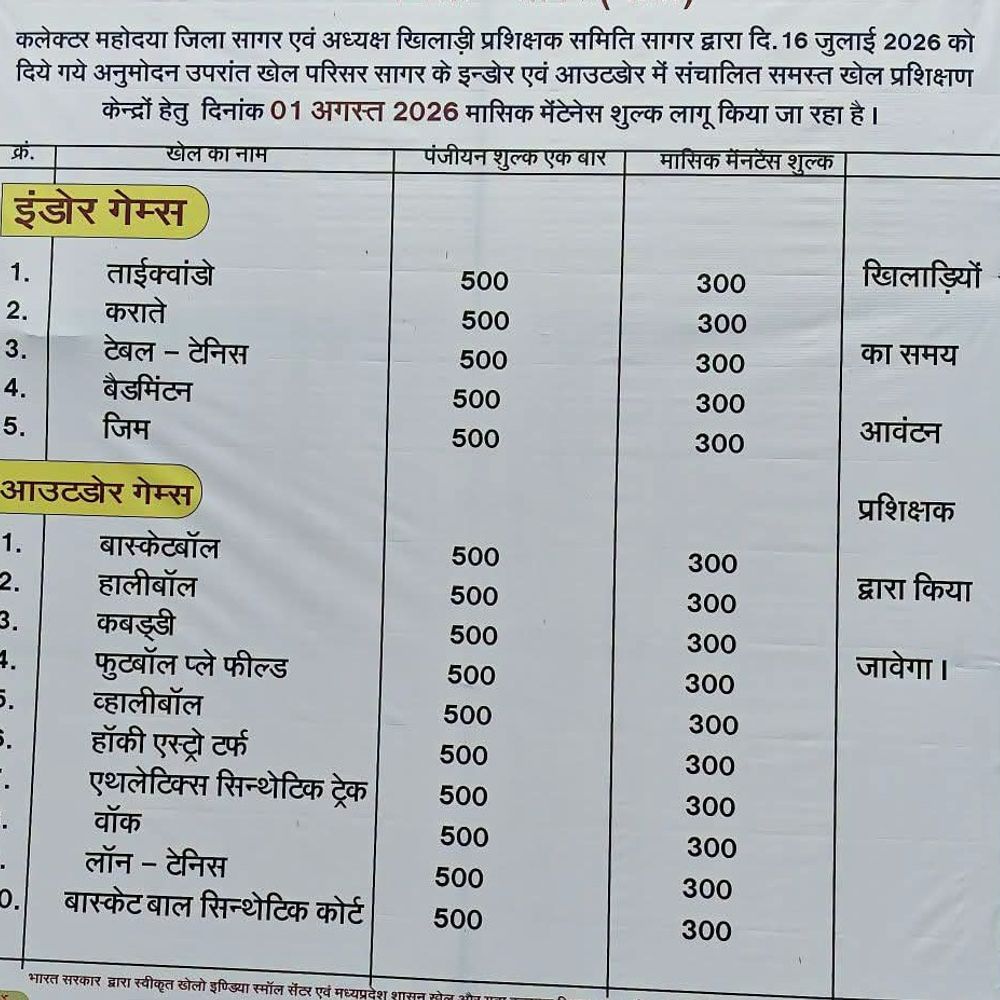 सागर में मॉर्निंग वॉक शुल्क पर विधायक की आपत्ति:500 रजिस्ट्रेशन-300 मासिक शुल्क घटाकर 200-200 करने का सुझाव