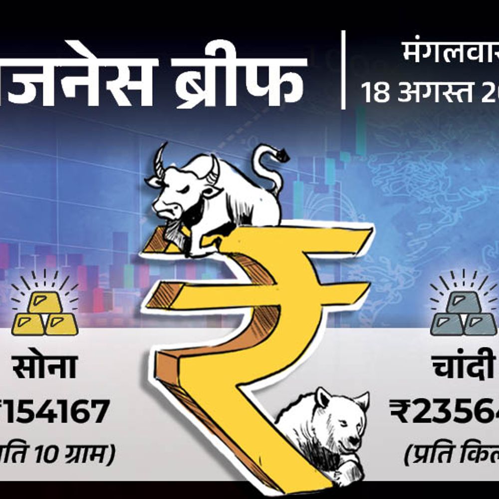 
                 सरकार के आर्थिक सलाहकार बोले- E10 पेट्रोल फिर शुरू हो:सोना ₹1804 बढ़कर ₹1.54 लाख पर पहुंचा, LPG ई-केवाईसी की डेडलाइन बढ़कर 23 अगस्त हुई 
            