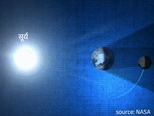आज साल का आखिरी चंद्र ग्रहण:रात 8:03 बजे शुरू होकर 11:22 बजे होगा खत्म, भारत में नहीं आएगा नजर