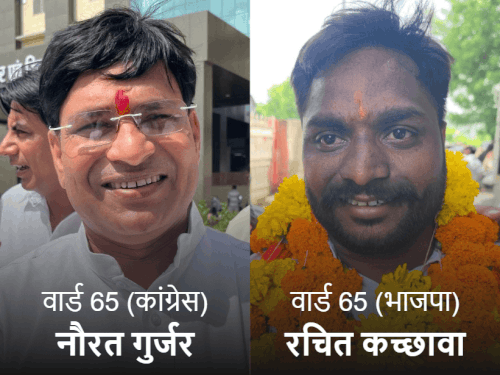 भाजपा-कांग्रेस उम्मीदवारों में 14 वकील, 3 वार्ड में सीधी टक्कर:8 केवल साक्षर; 49 पोस्ट ग्रेजुएट, 34 ग्रेजुएट कैंडिडेट्स भी चुनाव मैदान में