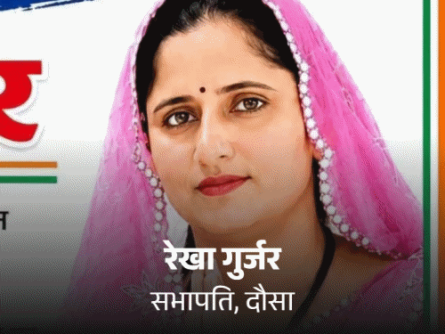 दौसा में कांग्रेस ने 8 निकायों में बनाया बोर्ड:भाजपा को 3 सीटों से करना पड़ा संतोष; सिकराय-महवा में बची लाज