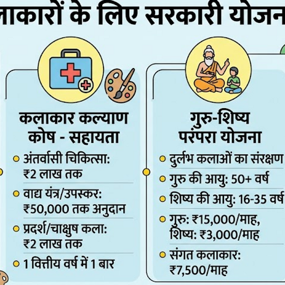 50 वर्ष से अधिक उम्र के कलाकारों को पेंशन, इलाज भी होगा