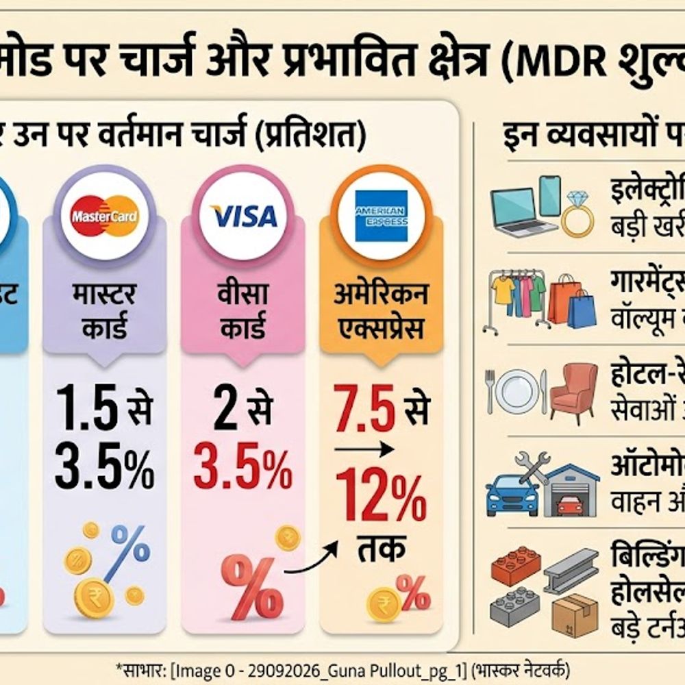 2.35 लाख का यूपीआई पेमेंट; एमडीआर से व्यापारियों पर हर माह