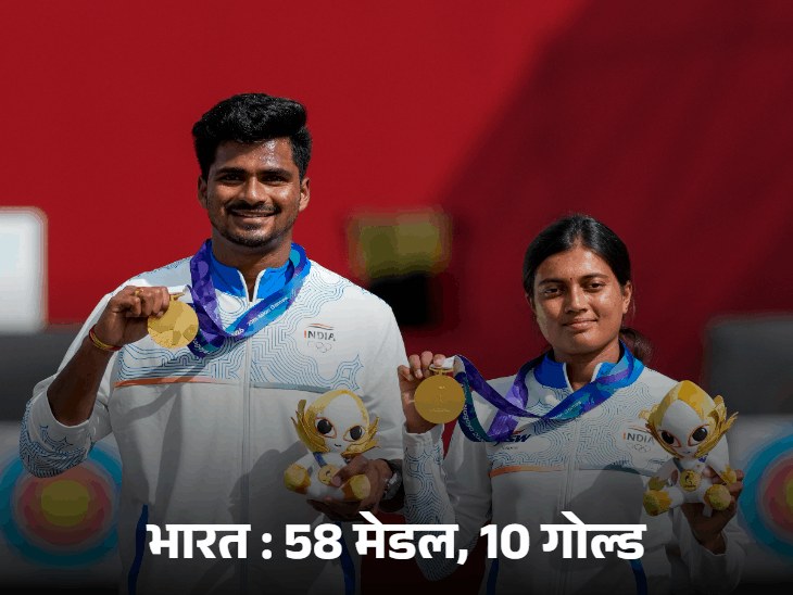 एशियाड में भारत को 10वां गोल्ड, ईरान को पीछे छोड़ा:तीरंदाजी में 3, शूटिंग में 1 गोल्ड, मेडल टैली में सातवें नंबर पर पहुंचा भारत