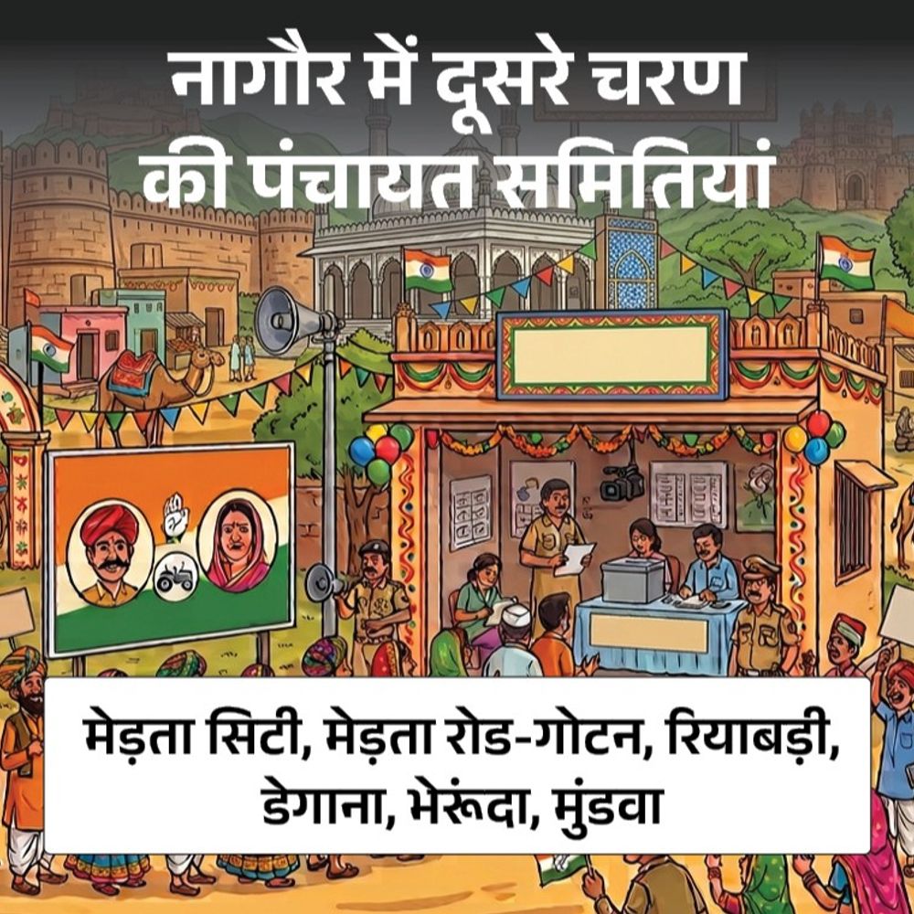 नागौर जिले में 450 से ज्यादा सरपंच पद के दावेदार:एक ही गांव में 5 आमने-सामने, जानें आपके इलाके में कौन जता रहा दावेदारी