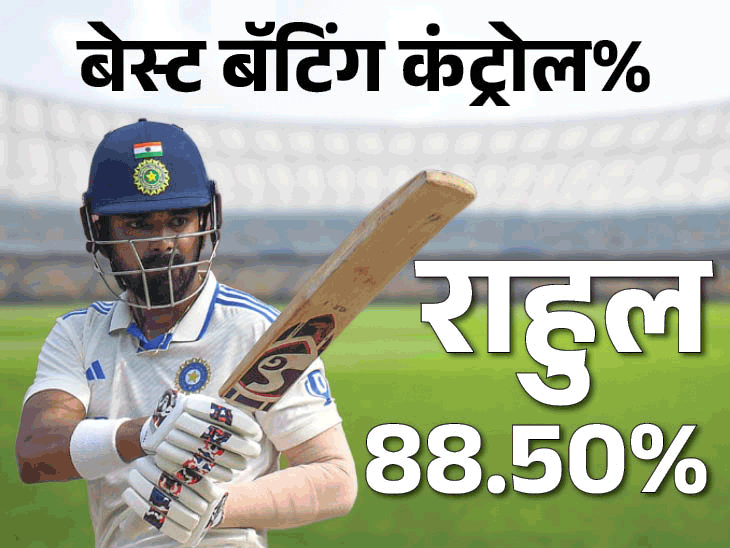 ब्रिटिशांच्या घरच्या मैदानावर भारतीय फलंदाज ठरले वरचढ:शुभमनने फक्त 10% चुकीचे शॉट खेळले, बुमराह-सिराजने इंग्लिश फलंदाजांना जास्त त्रास दिला