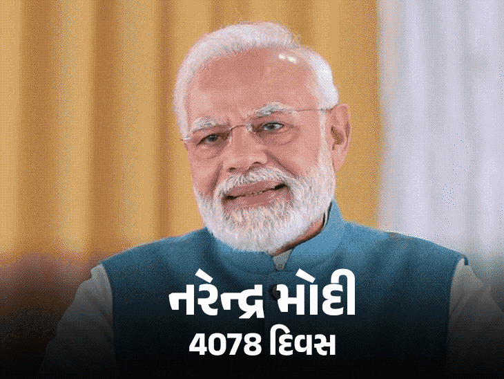 PM મોદીએ ઈન્દિરા ગાંધીનો રેકોર્ડ તોડ્યો, 4078 દિવસ પૂર્ણ; નેહરુથી 2048 દિવસ પાછળ.