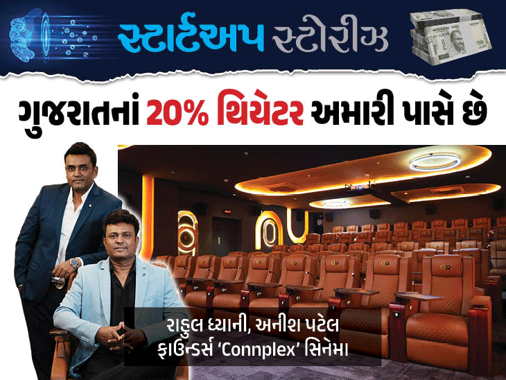 ગુજરાતની એકમાત્ર સિનેમા ચેઇન, 9 રાજ્યોમાં 96 સ્ક્રીન, ₹125 કરોડનો બિઝનેસ અને તમામ સીટો રિક્લાઇનર.