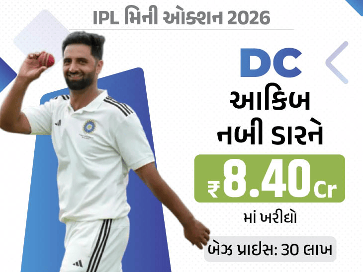 જાણો તમારી ફેવરિટ IPL ટીમની ઓક્શનની કહાણી: ફ્રેન્ચાઇઝીએ યુવા ખેલાડીઓ પર કરી ધૂમ ખરીદી અને પોસિબલ પ્લેઇંગ-12.