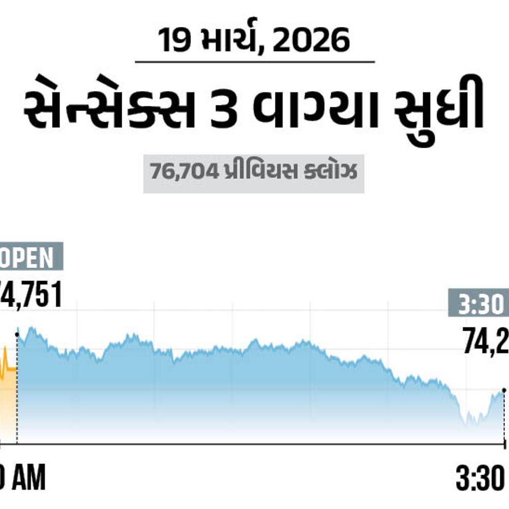 રોકાણકારો રાતા પાણીએ રડ્યા, 12 લાખ કરોડ ધોવાયા:શેરબજારમાં 22 મહિનામાં સૌથી મોટો કડાકો; સેન્સેક્સ 2,497 પોઈન્ટ, નિફ્ટી 776 પોઈન્ટ તૂટ્યો, બેંકિંગ-ઓટોમાં ભારે વેચવાલી