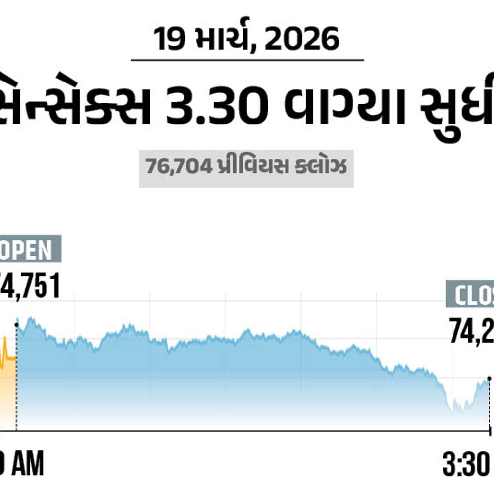 રોકાણકારો રાતા પાણીએ રડ્યા, 12 લાખ કરોડ ધોવાયા:શેરબજારમાં 22 મહિનામાં સૌથી મોટો કડાકો; સેન્સેક્સ 2,497 પોઈન્ટ, નિફ્ટી 776 પોઈન્ટ તૂટ્યો