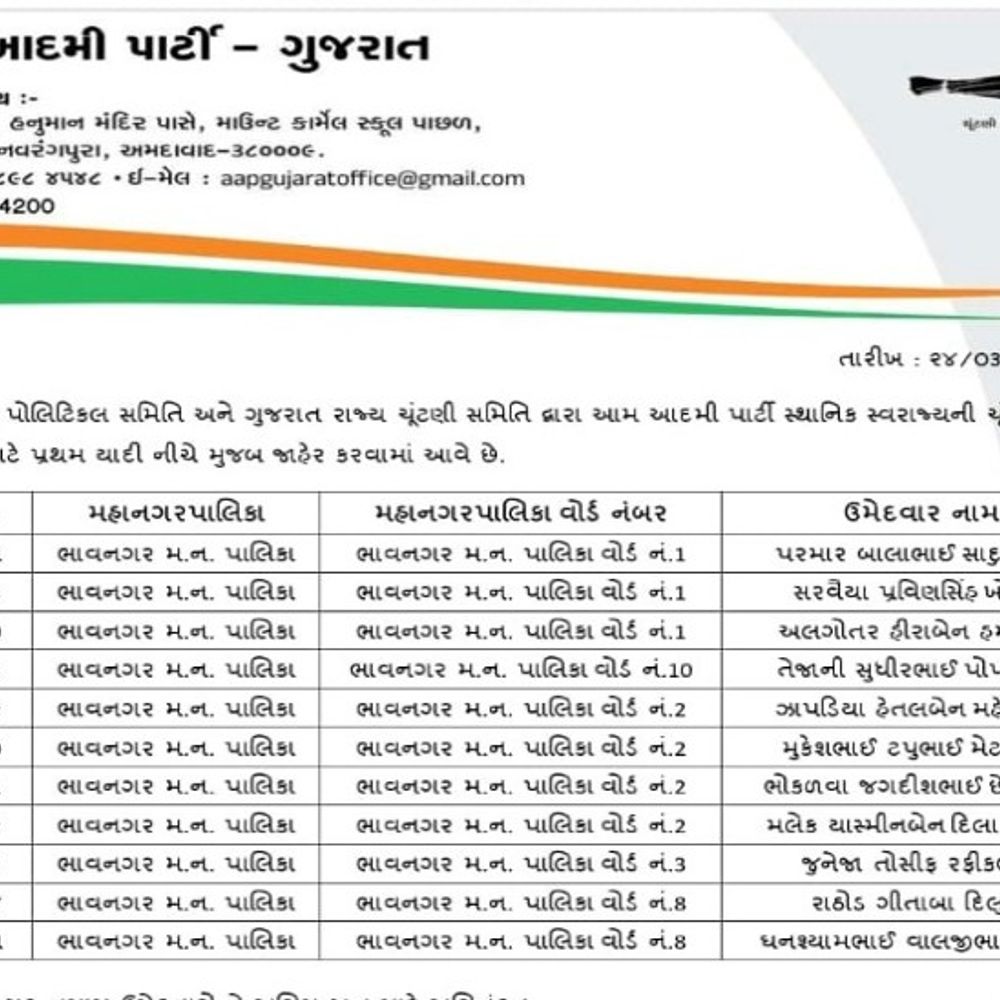 મનપાની ચૂંટણી માટે AAP ના 12 ઉમેદવારોનું લિસ્ટ જાહેર:આમ આદમી પાર્ટીએ ભાવનગર મહાનગરપાલિકા માટે ઉમેદવારોની પ્રથમ યાદી જાહેર