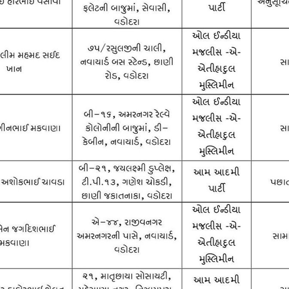 એક બેઠક ઉપર એક જ પક્ષના બે ઉમેદવાર:વોર્ડ 1માં સામાન્ય પુરુષ બેઠક ઉપરથી AIMIMના બે ઉમેદવારોએ ફોર્મ ભર્યાં, કોંગ્રેસના ઉમેદવારે કલેક્ટરને રજૂઆત કરી