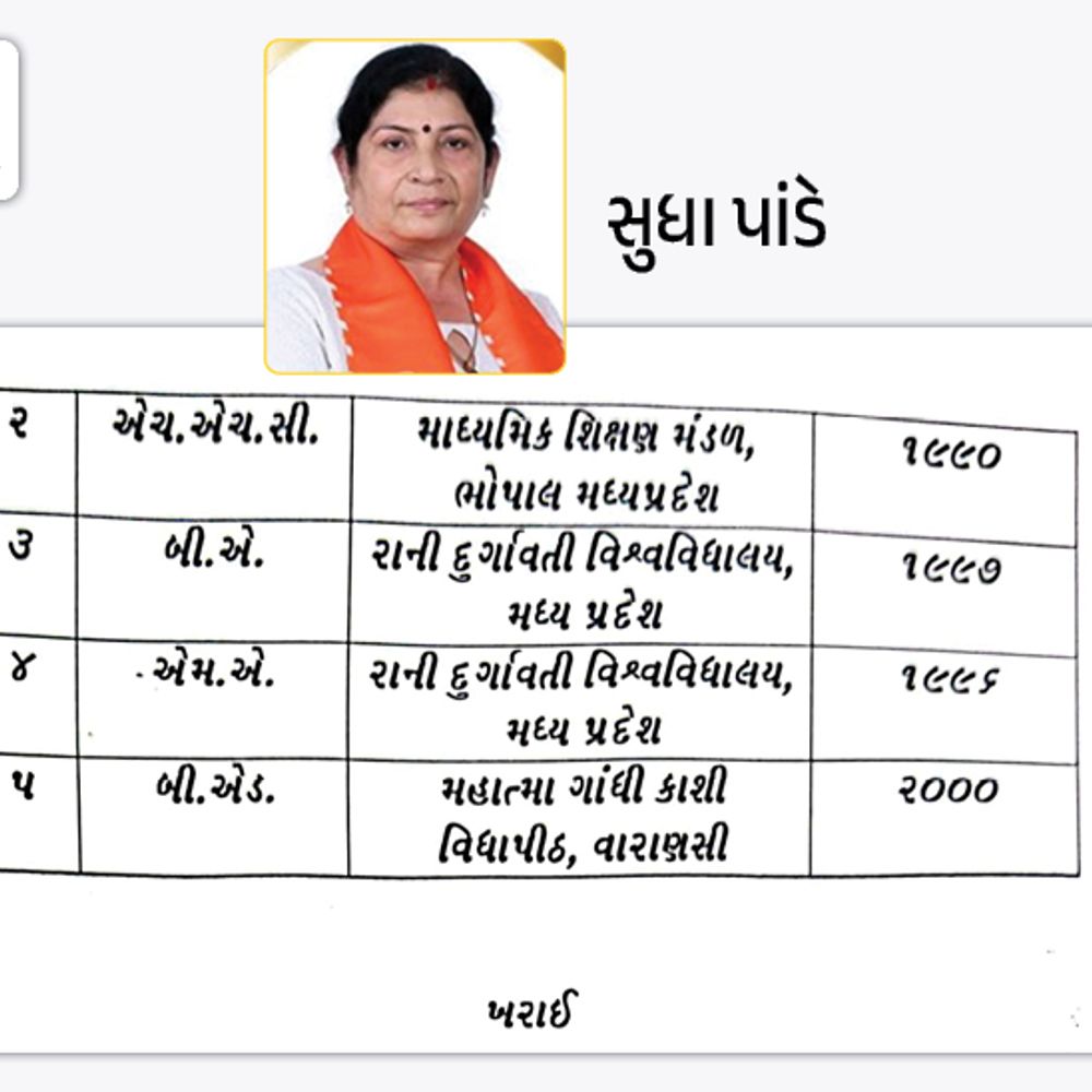 BA પહેલા MA પૂરું કર્યું?:વોર્ડ-29ના ઉમેદવાર સુધા પાંડેની શૈક્ષણિક વિગતોમાં વિસંગતતા, સત્તાના જોરે ફોર્મ મંજૂર થયાના વિપક્ષના આક્ષેપ