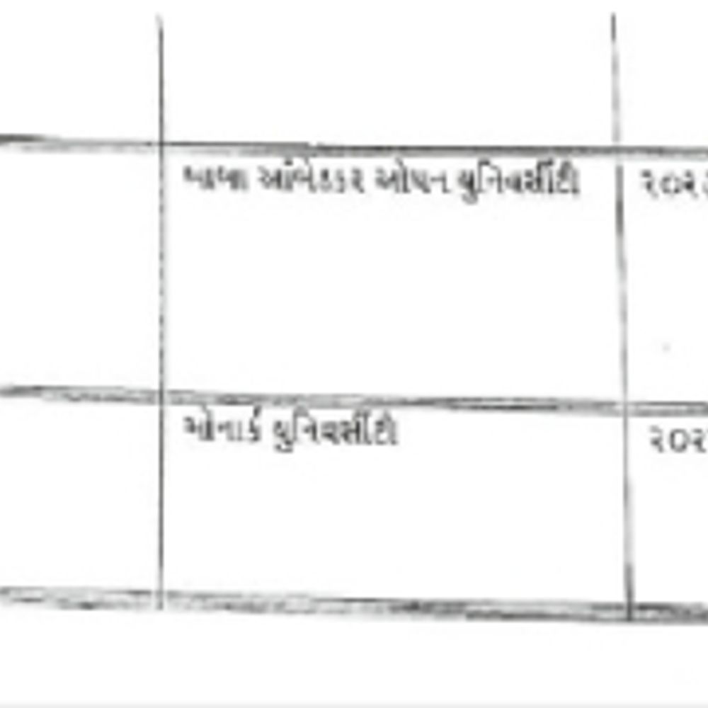 ભાસ્કર એનાલિસિસ:નવા બોર્ડમાં 98 સભ્ય ધોરણ 12 કે તેથી ઓછું ભણેલા : એકે તો માસ્ટર ડિગ્રી કર્યાના વર્ષમાં જ પીએચડીની ડિગ્રી મેળવી લીધી!