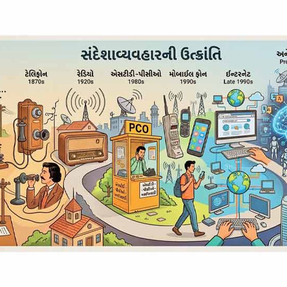 સંદેશા વ્યવહારની ક્રાંતિ: ટેલિગ્રાફથી AI સુધી