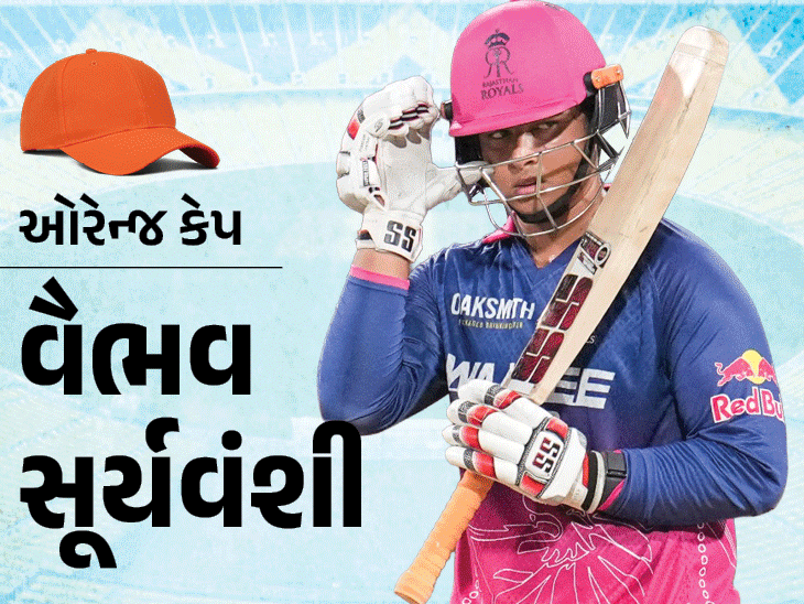 IPL 2026: RCB સતત બીજી વખત ચેમ્પિયન, ગુજરાત ટાઇટન્સને હરાવી 20 કરોડ જીત્યા