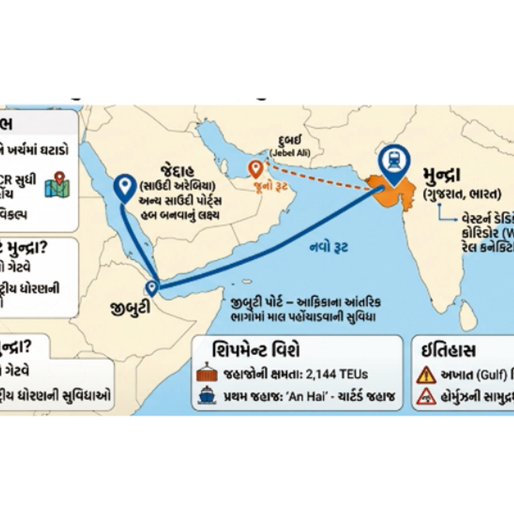 મુન્દ્રા પોર્ટ હવે સીધું સાઉદી અને જીબુટી સાથે જોડાશે