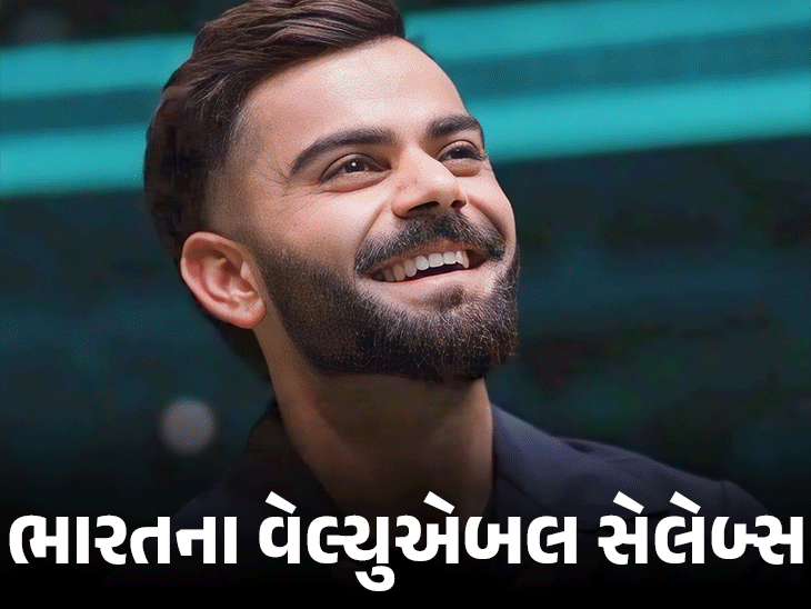 કોહલી ભારતની સૌથી વેલ્યુએબલ પર્સનાલિટી:બ્રાન્ડ વેલ્યુ ₹3542 કરોડ; શાહરૂખ બીજા, પ્રિયંકા ત્રીજા અને અમિતાભ 7મા નંબરે