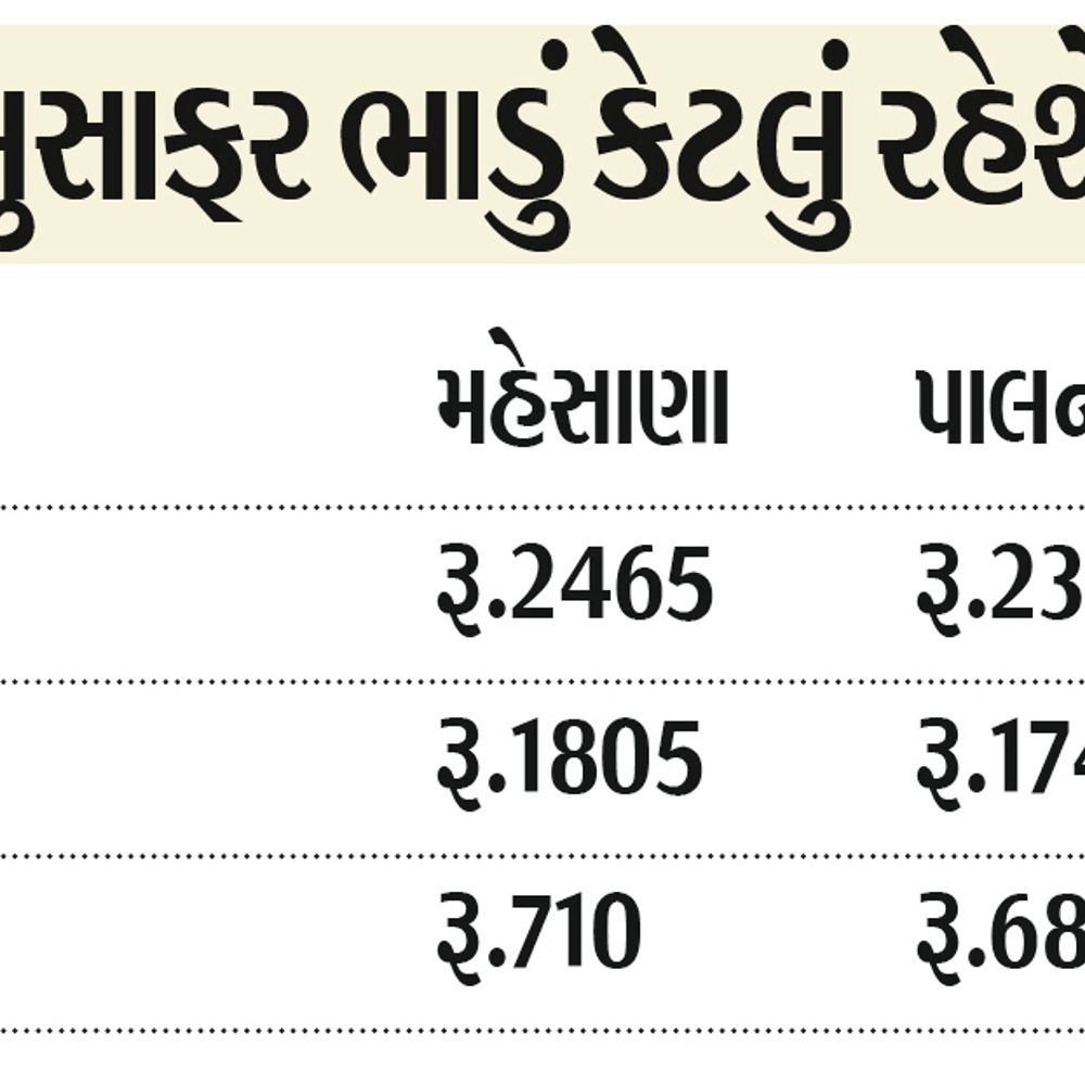સાબરમતી–હરિદ્વાર સાપ્તાહિક સ્પેશિયલ 27-28 જુલાઈ સુધી દોડશે
