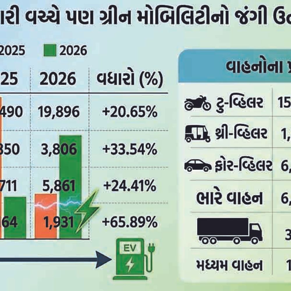 હોર્મુઝ સંકટ છતાં ઇંધણના ભાવ વધ્યા, વાહન ખરીદીમાં 25% નો ઉછાળો