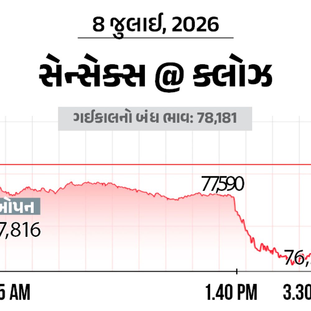 રોકાણકારોના ₹9 લાખ કરોડ ધોવાયા:ટ્રમ્પના યુદ્ધવિરામ પૂર્ણના નિવેદન બાદ ભારતીય શેરબજારમાં કડાકો, 20 મિનિટમાં જ 1000 અંક તૂટ્યો સેન્સેક્સ; 1677 અંક ઘટીને 76,504 પર બંધ