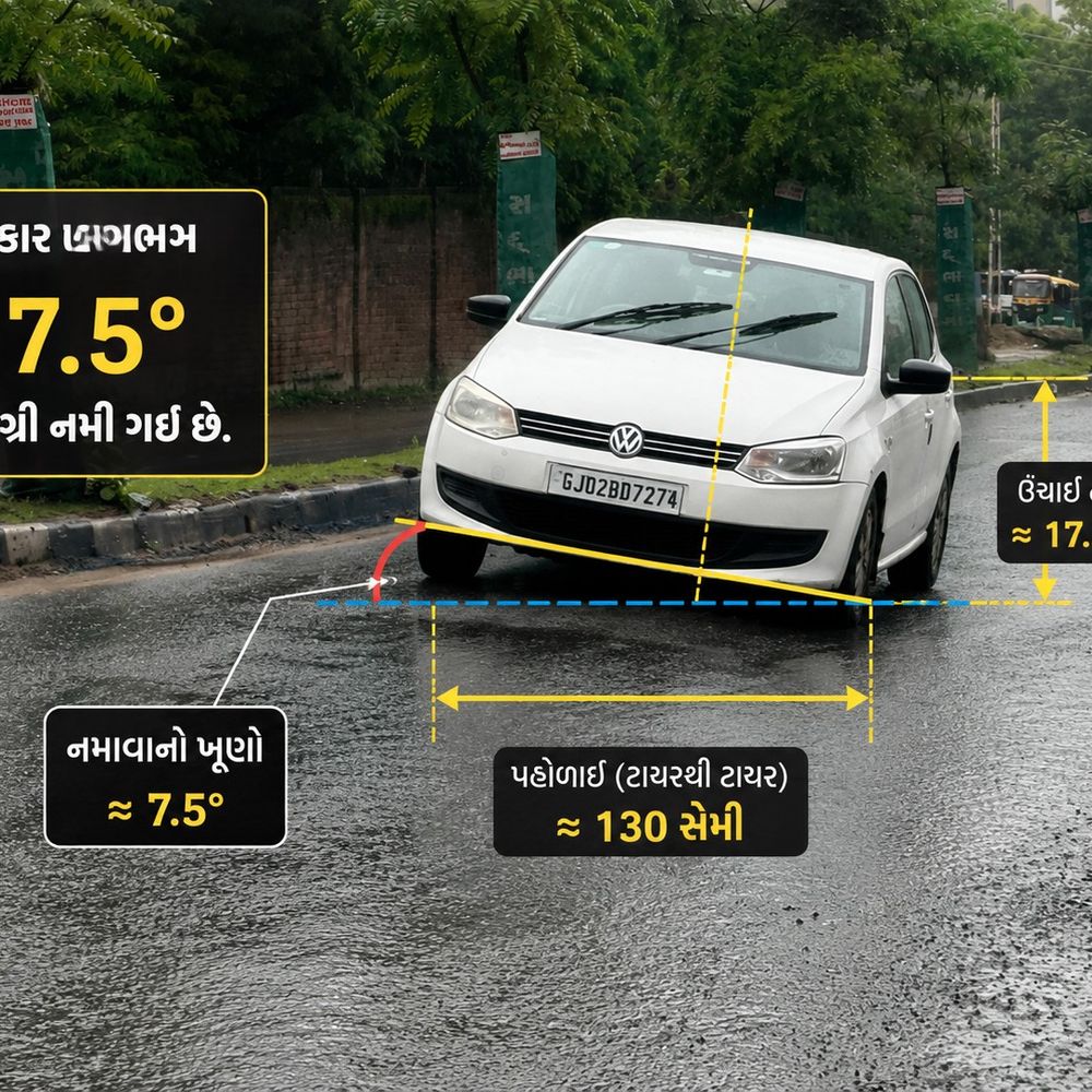 મોઢેરા રોડ પર રસ્તો બેસી ગયો, વાહનો 17.5 ડિગ્રી સુધી નમી રહ્યાં છે