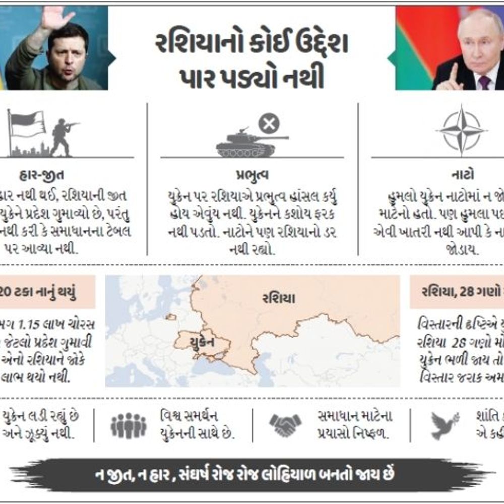 સમયાંતર:રશિયા જીતતું નથી, યુક્રેન હારતું નથી!