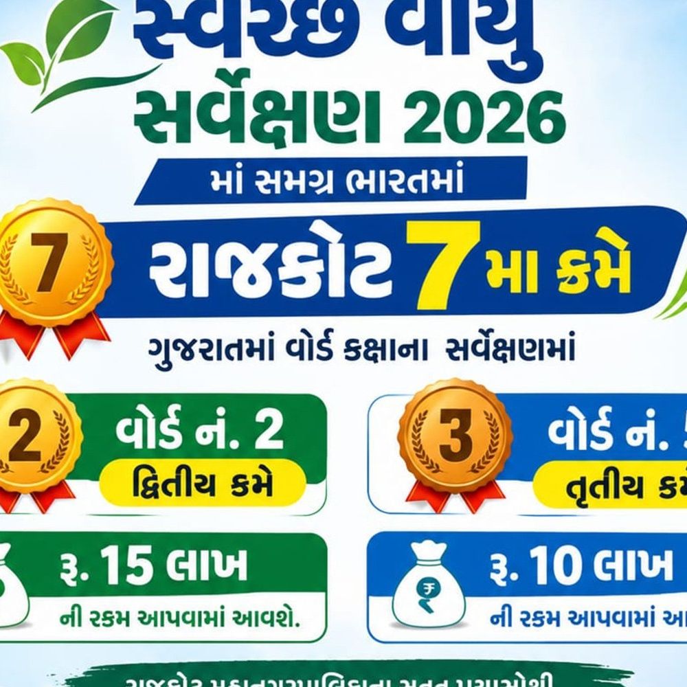 સ્વચ્છ વાયુ સર્વેક્ષણમાં રાજકોટ 15માંથી 7માં ક્રમે પહોંચ્યું:ગુજરાતમાં વોર્ડ કક્ષાનાં સર્વેક્ષણમાં વોર્ડ 2 બીજા અને વોર્ડ 5 ત્રીજા ક્રમે, શહેરની હવા સુધરી!