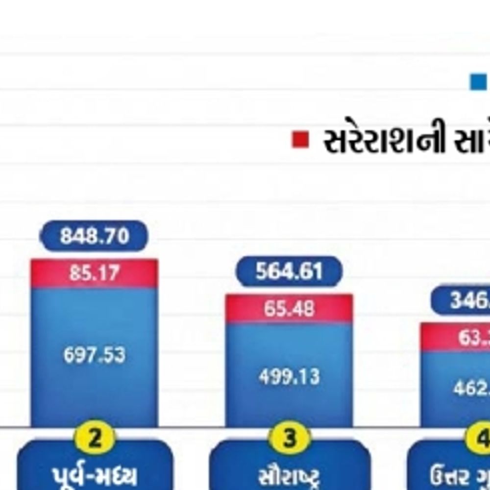 કચ્છમાં સરેરાશ 56.46% જ વરસાદ