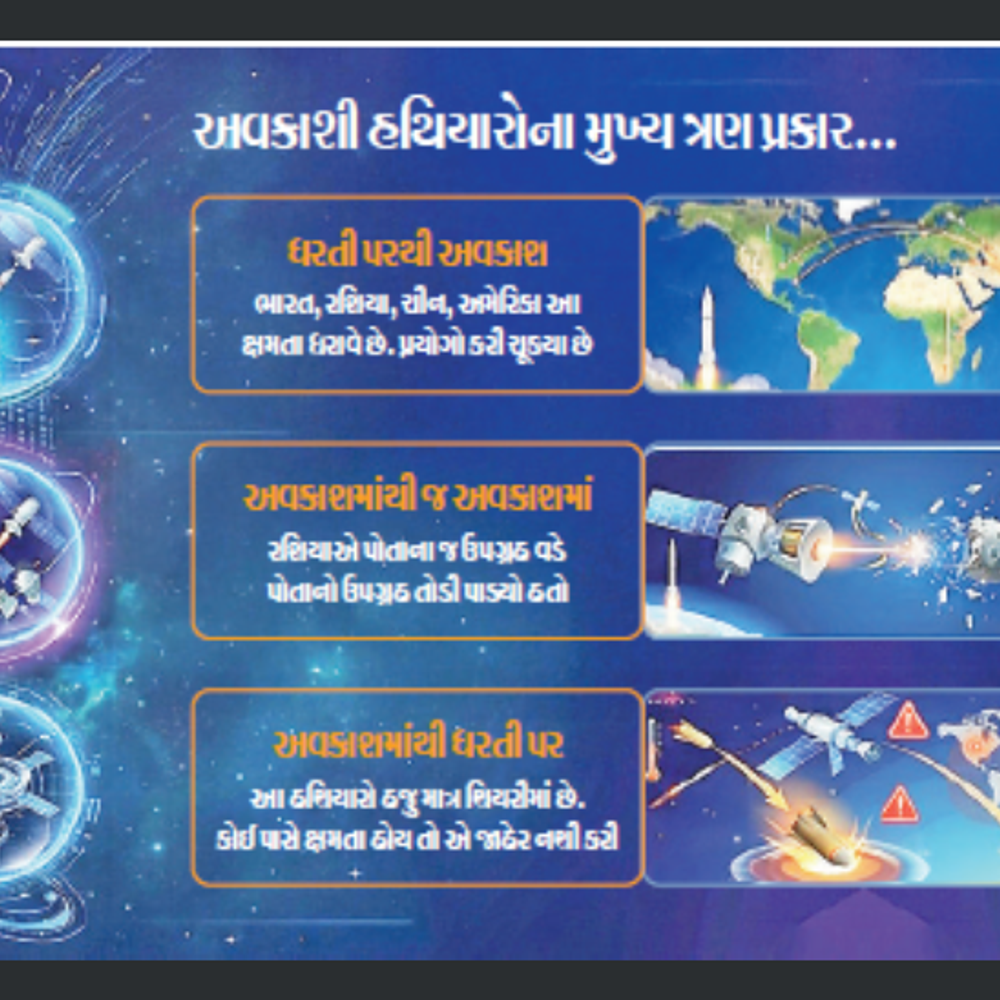 પૃથ્વીને બદલે આકાશમાં લડવા સજ્જ બન્યા દેશો